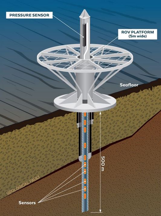 New under sea quake lab now in operation
