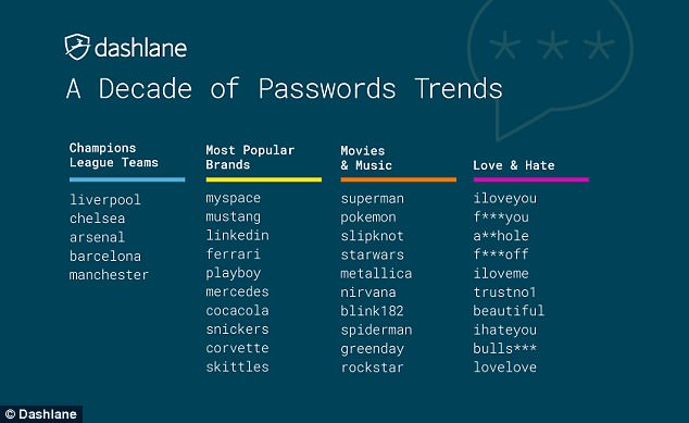 World's dumbest passwords: Is yours on the list?